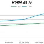 0-noise-of-air-compressor