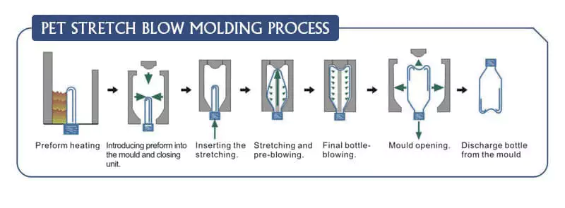 0-pet-blowing-industry-1